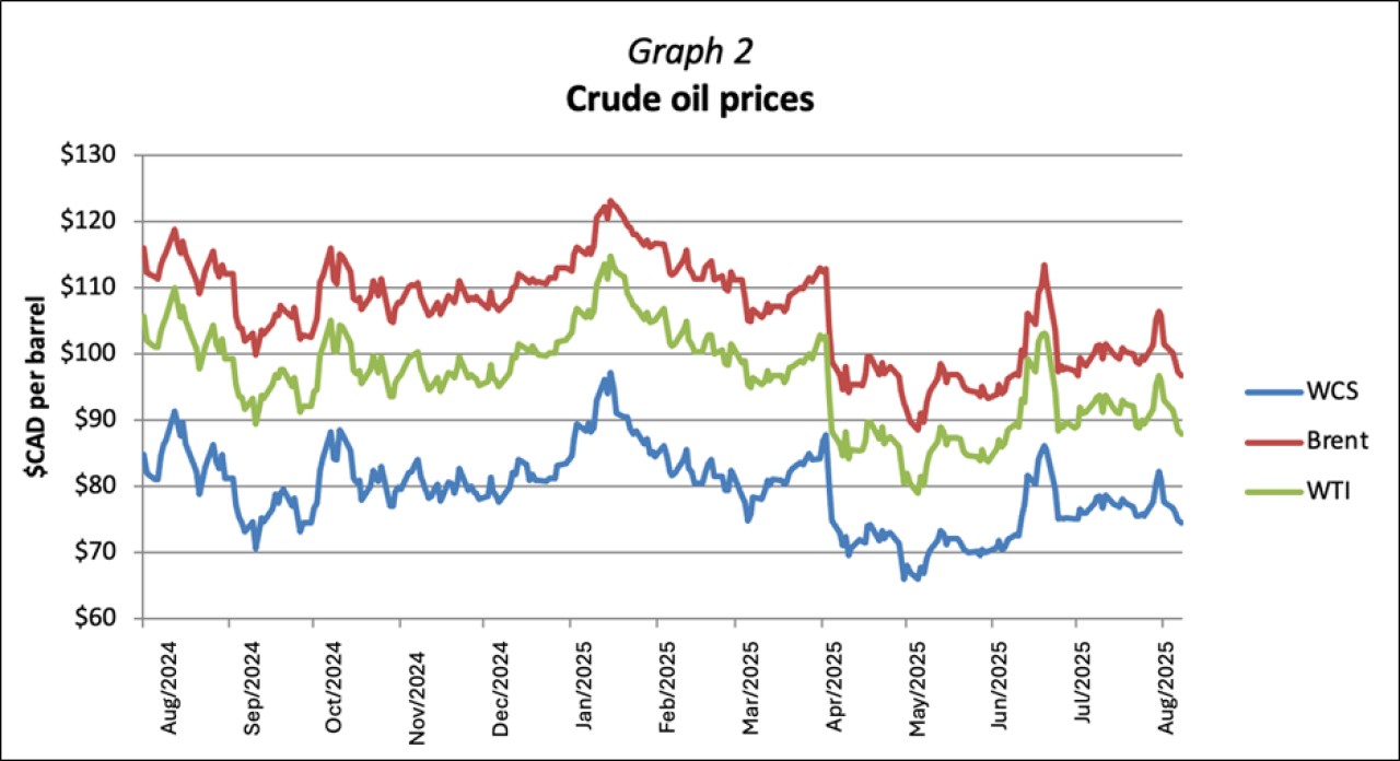 Graph2 EN.png Crude oil prices