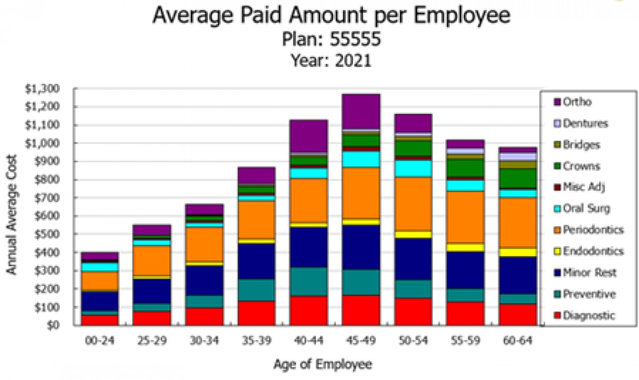 Average Paid Amount per Employee