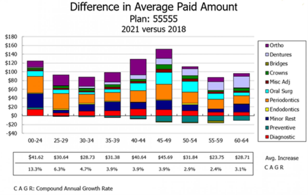 Difference in Average Paid Amount