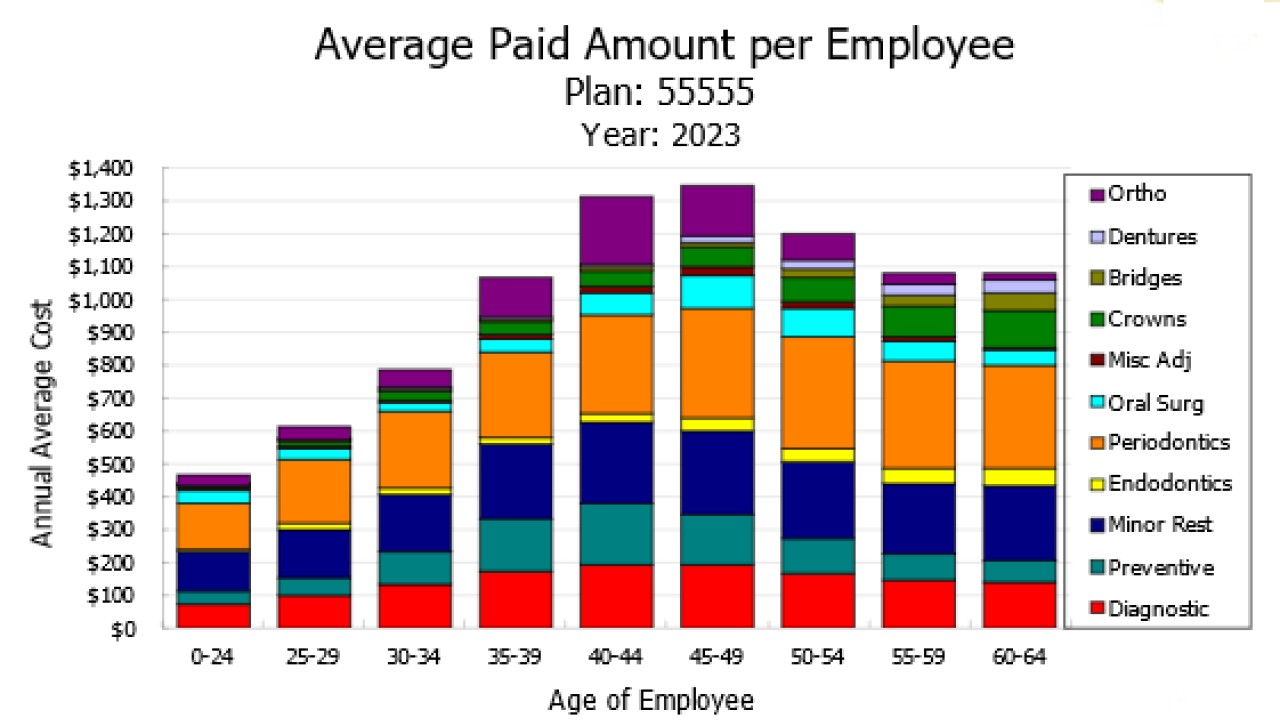 Average Paid Amount per Employee