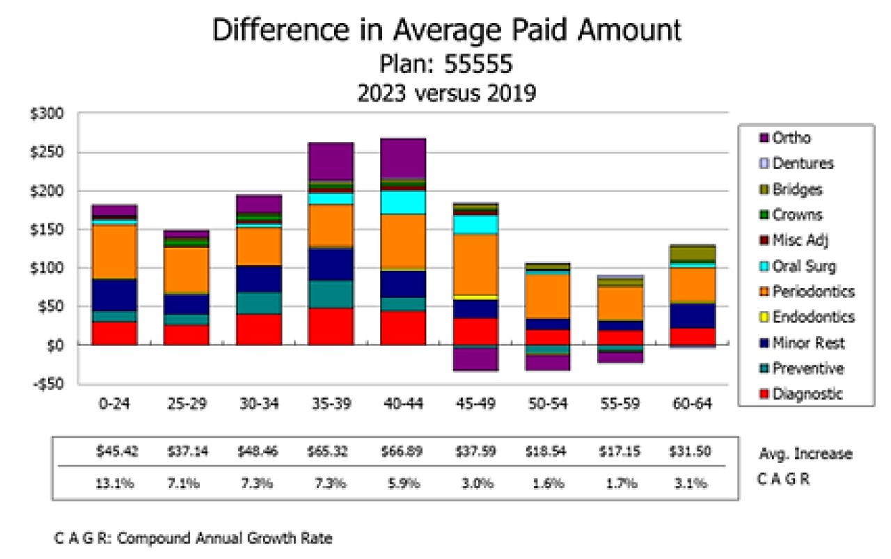 Difference in Average Paid Amount