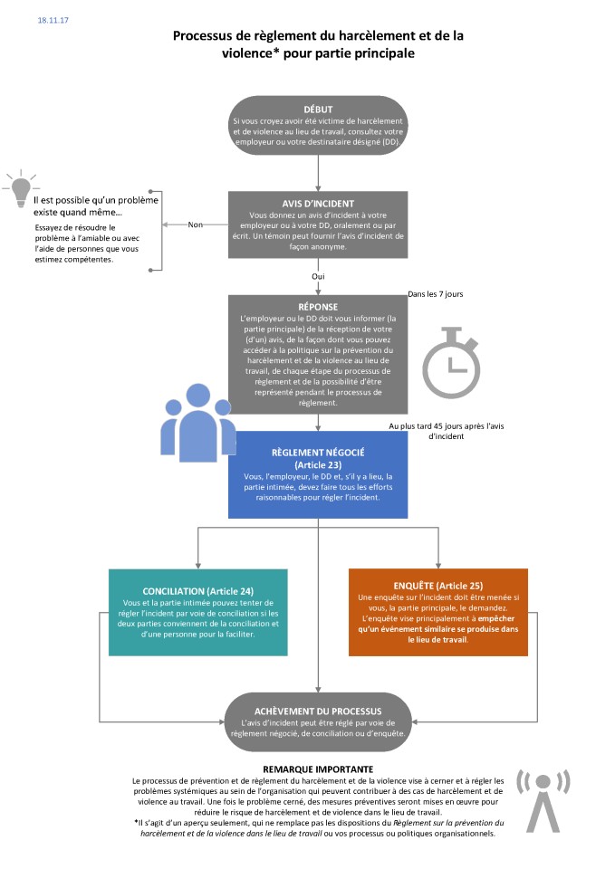 organigramme version courte