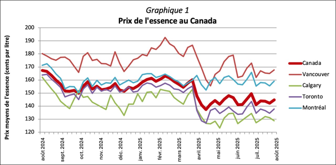 Graph1 FR.png