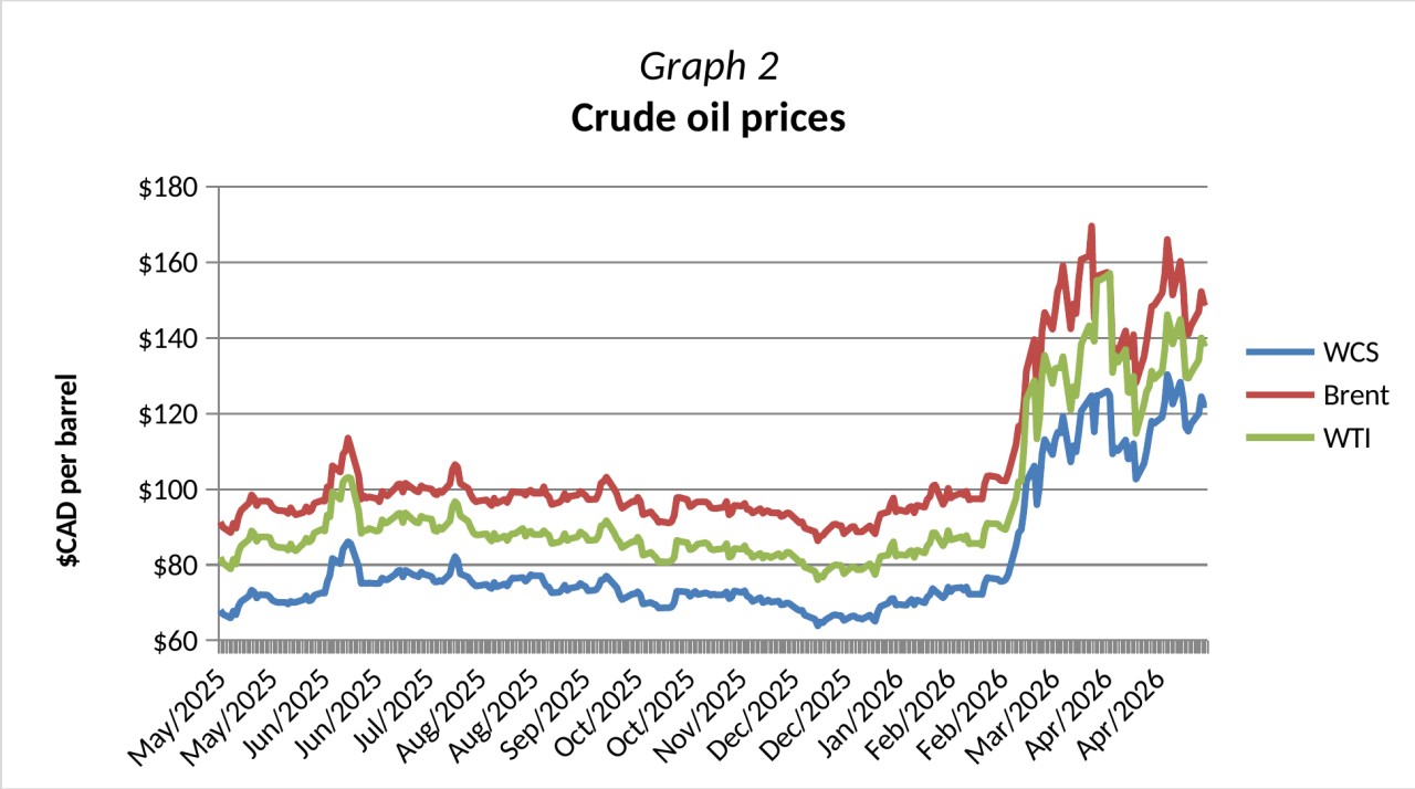 EN_Graph_2_Crude_oil_prices.png