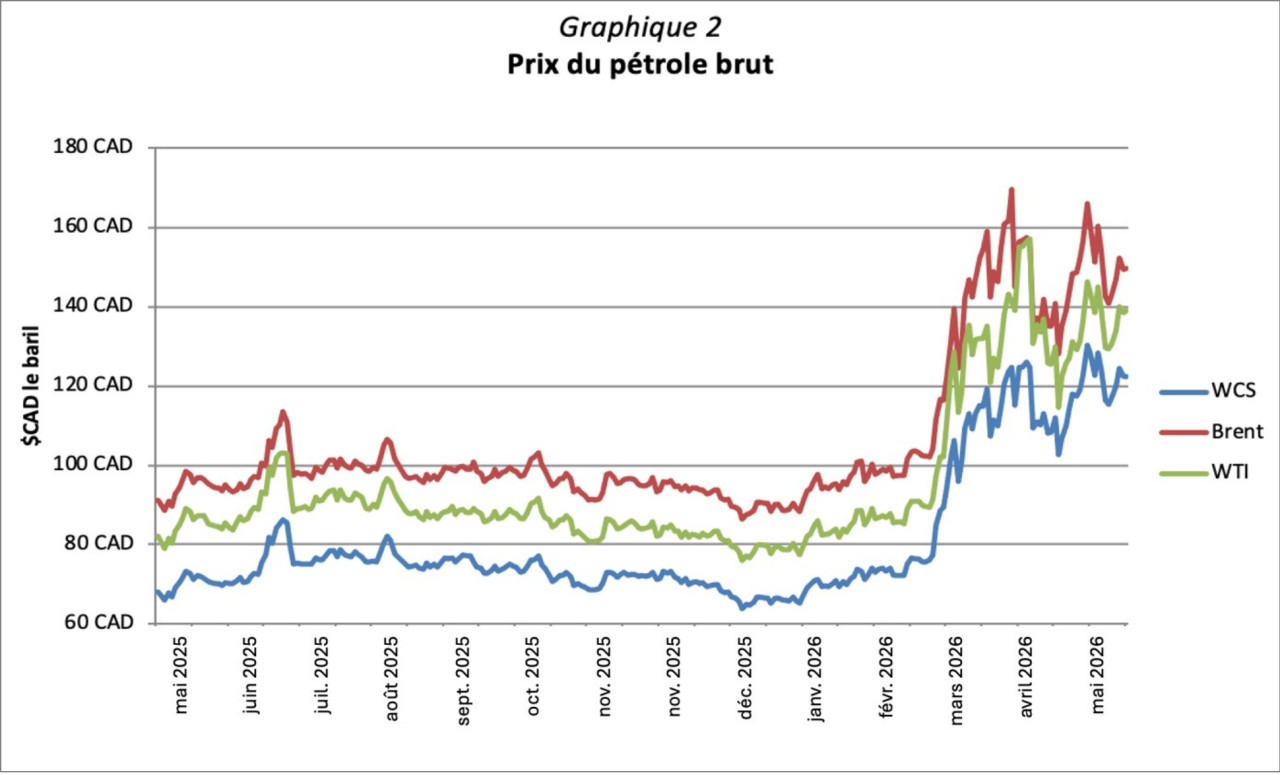 FR_Graphique_2_Prix_du_petrole_brut.png