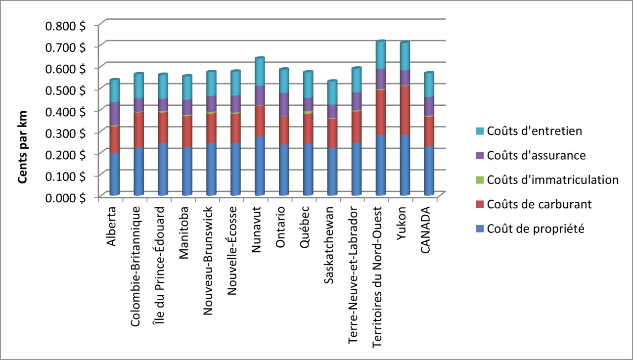 Comparaison des couts.png Comparaison des coûts