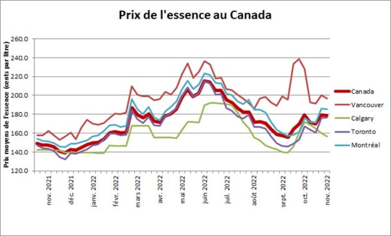 Prix de l essence au Canada.jpg Prix de l'essence au Canada