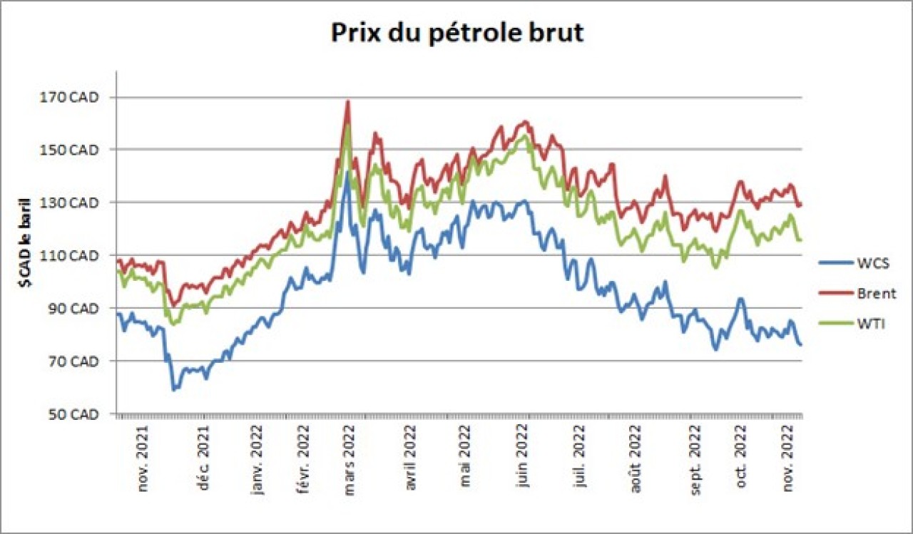 Prix du petrole brut.jpg Prix du pétrole brut