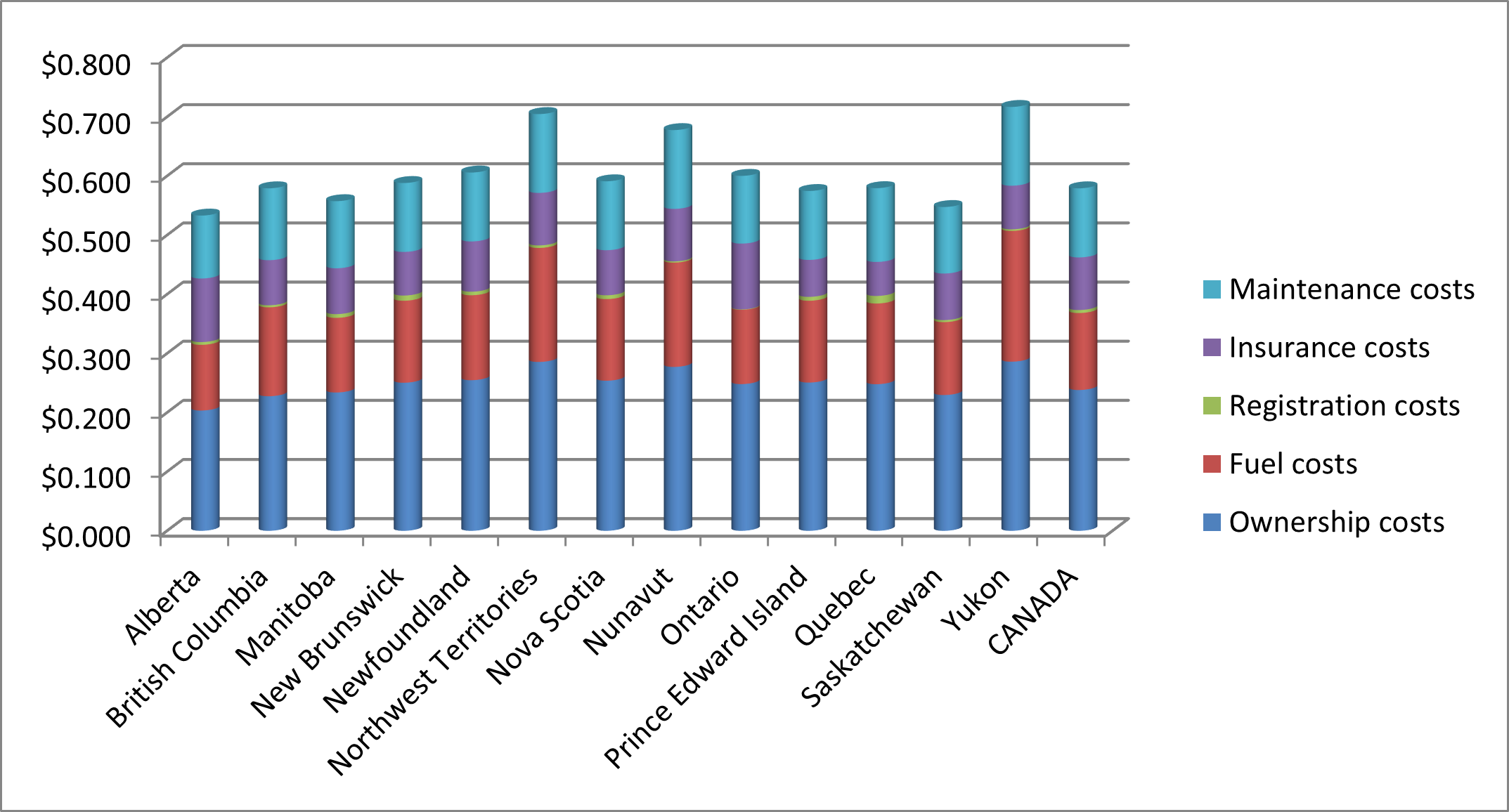 Chart - Cost component comparison.png
