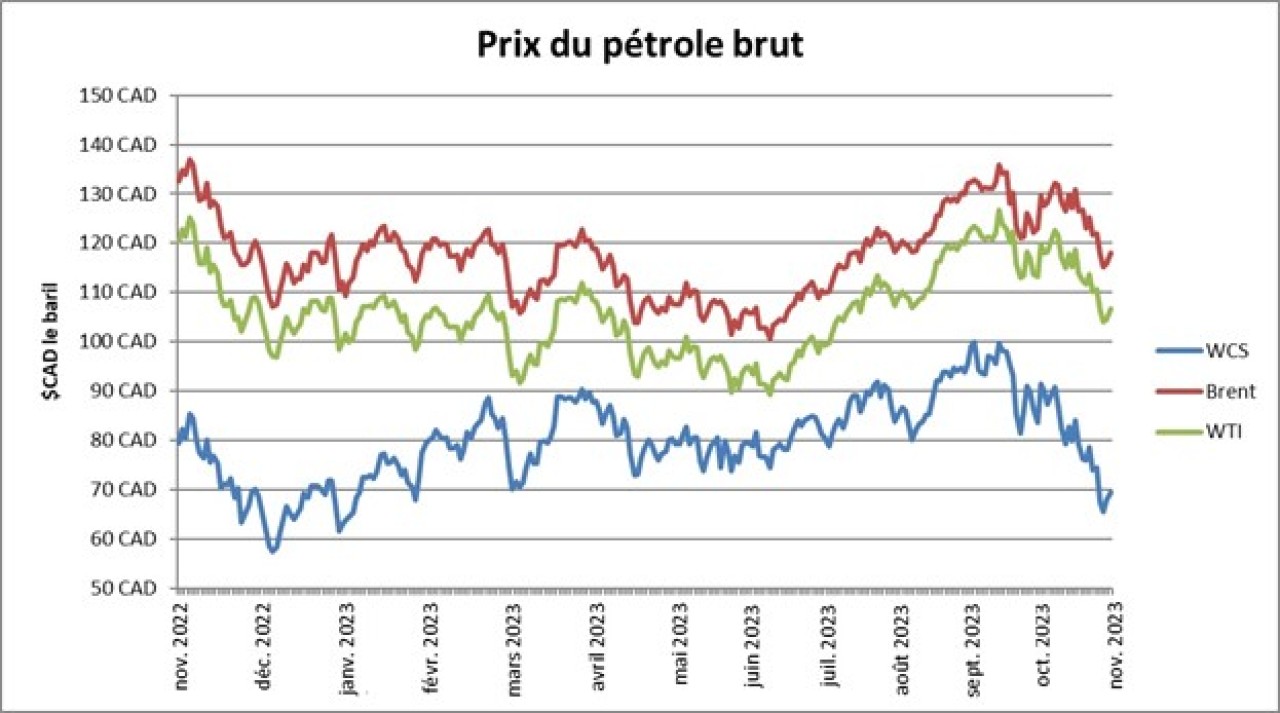 Graphique 2 - Prix du petrole brut.jpg