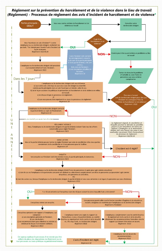 Revised Flowchart (full) FR.png